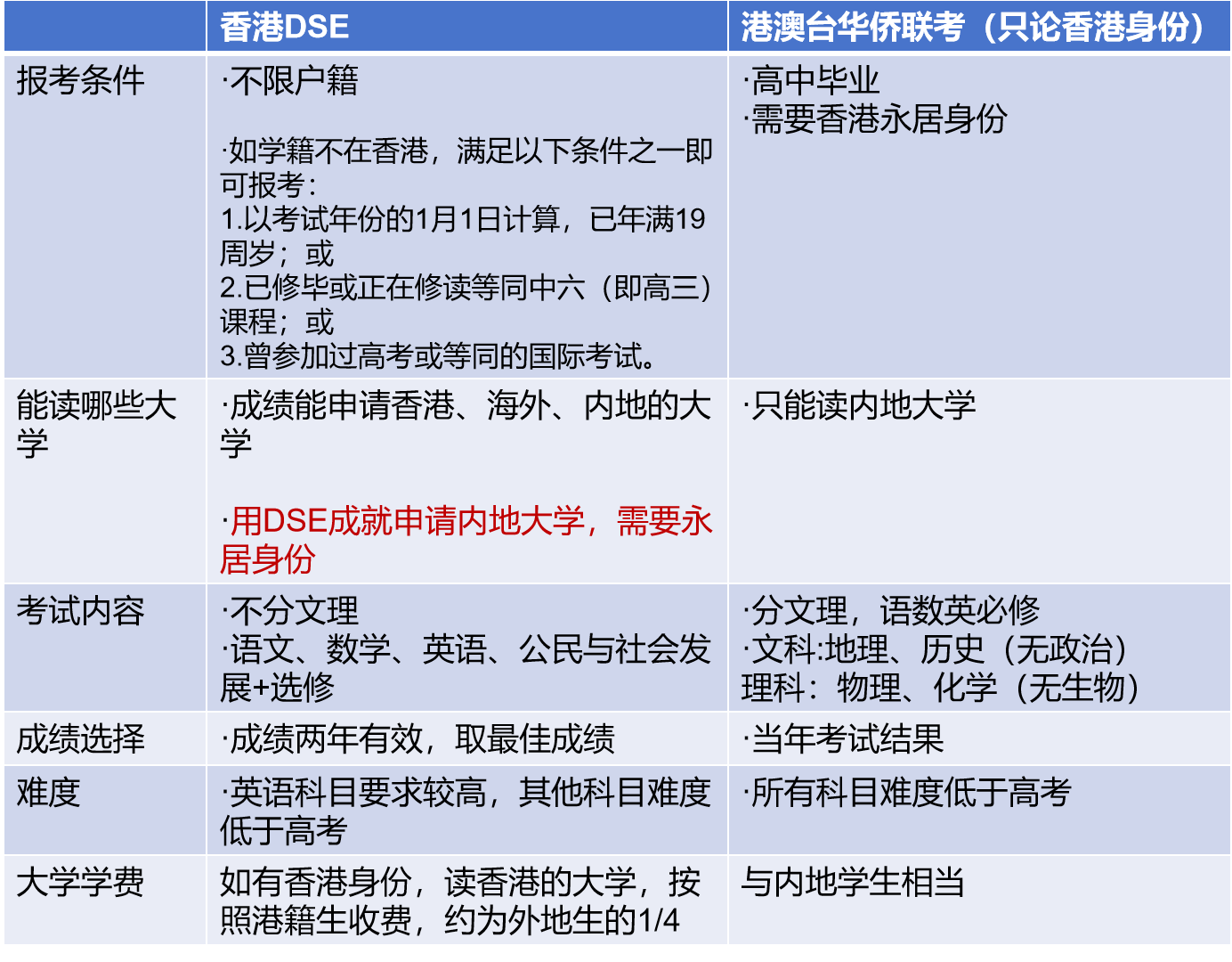 要不要为了小孩教育，拿香港优才/高才身份？
